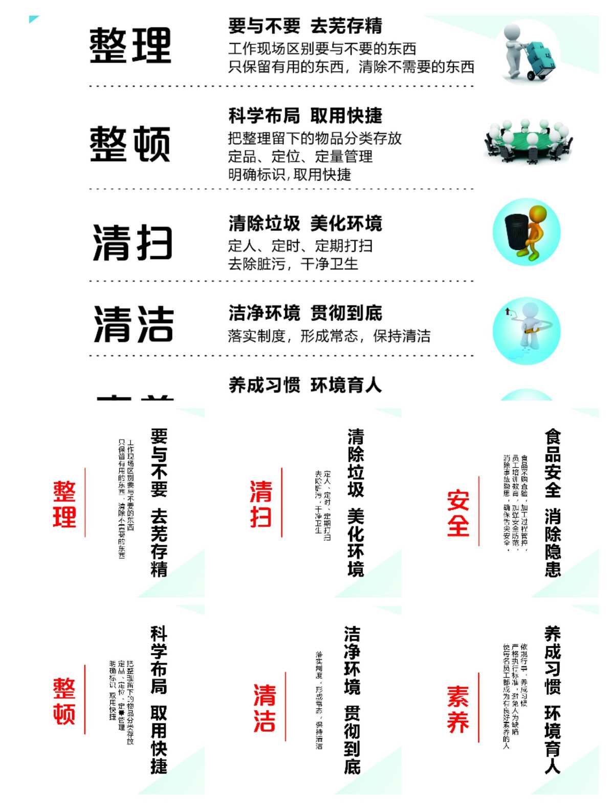 3. 管理流程标准化
