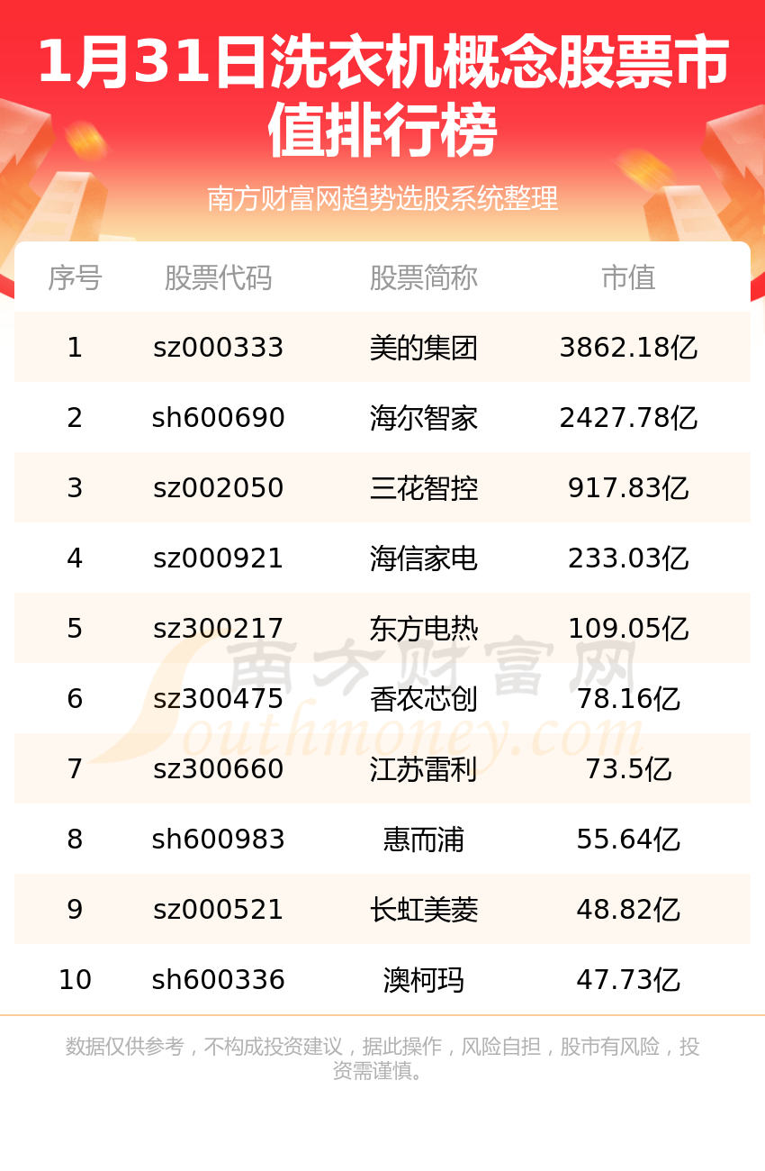 美的集团股票的持续增长