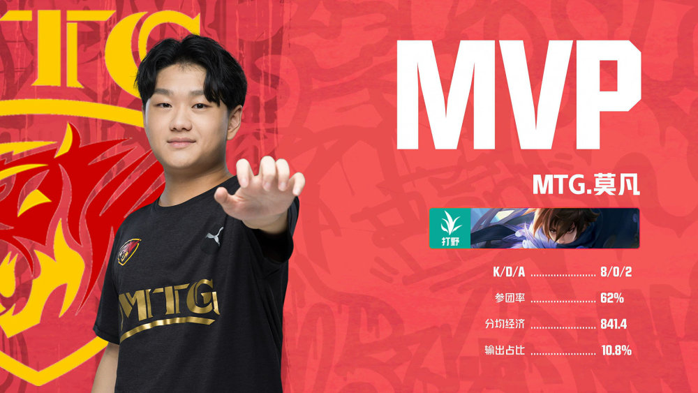 MVP应用场景