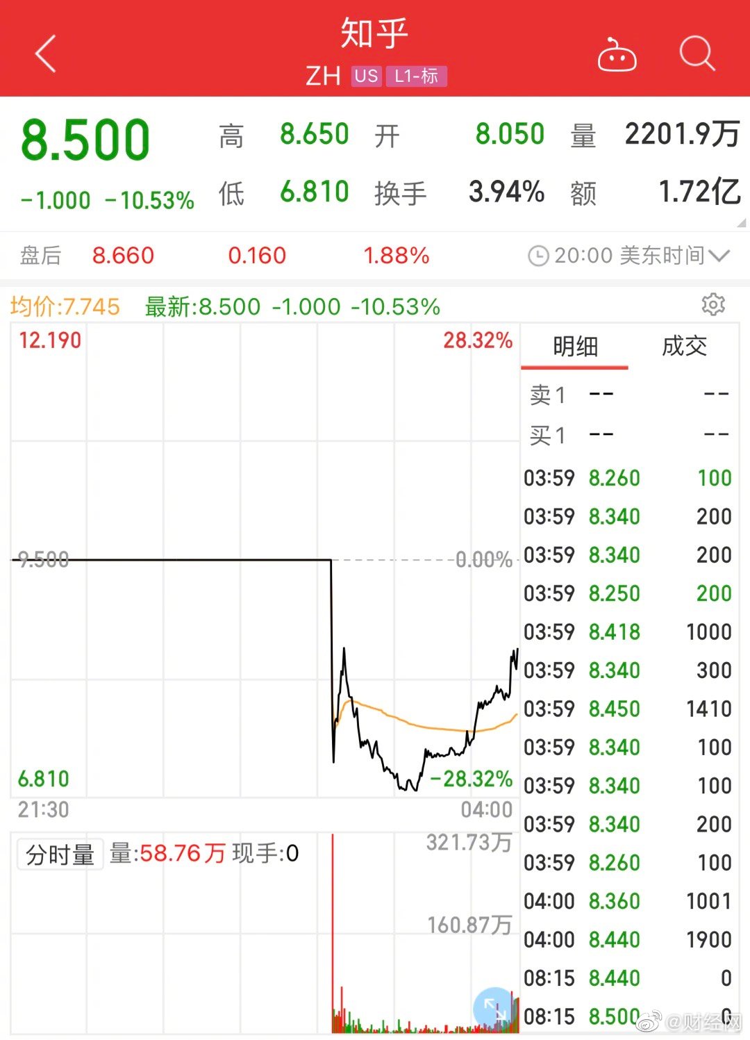 美的集团股票展望