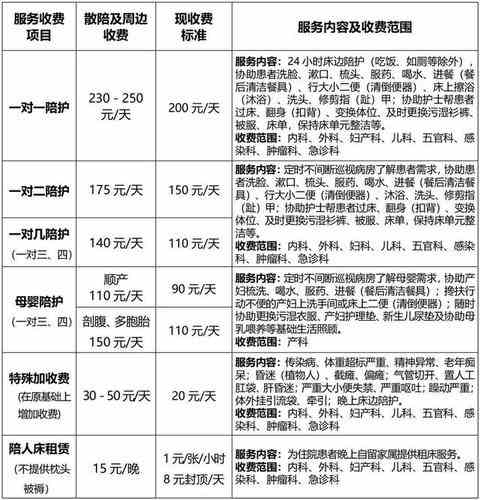 家里请护工多少钱一月