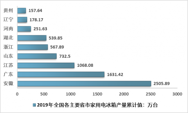 冰箱品牌排行榜