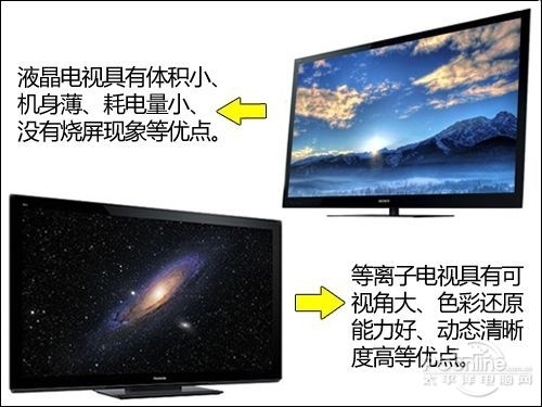 显示效果