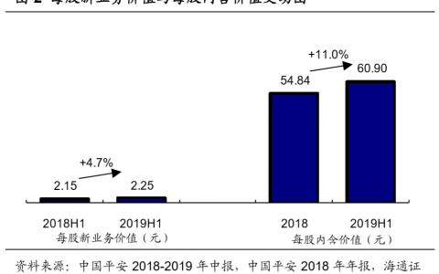 中国平安股票值得关注吗(中国平安股票投资的利与弊)