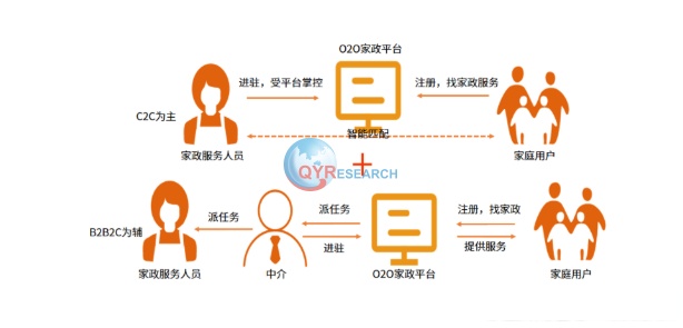 家政行业市场发展趋势