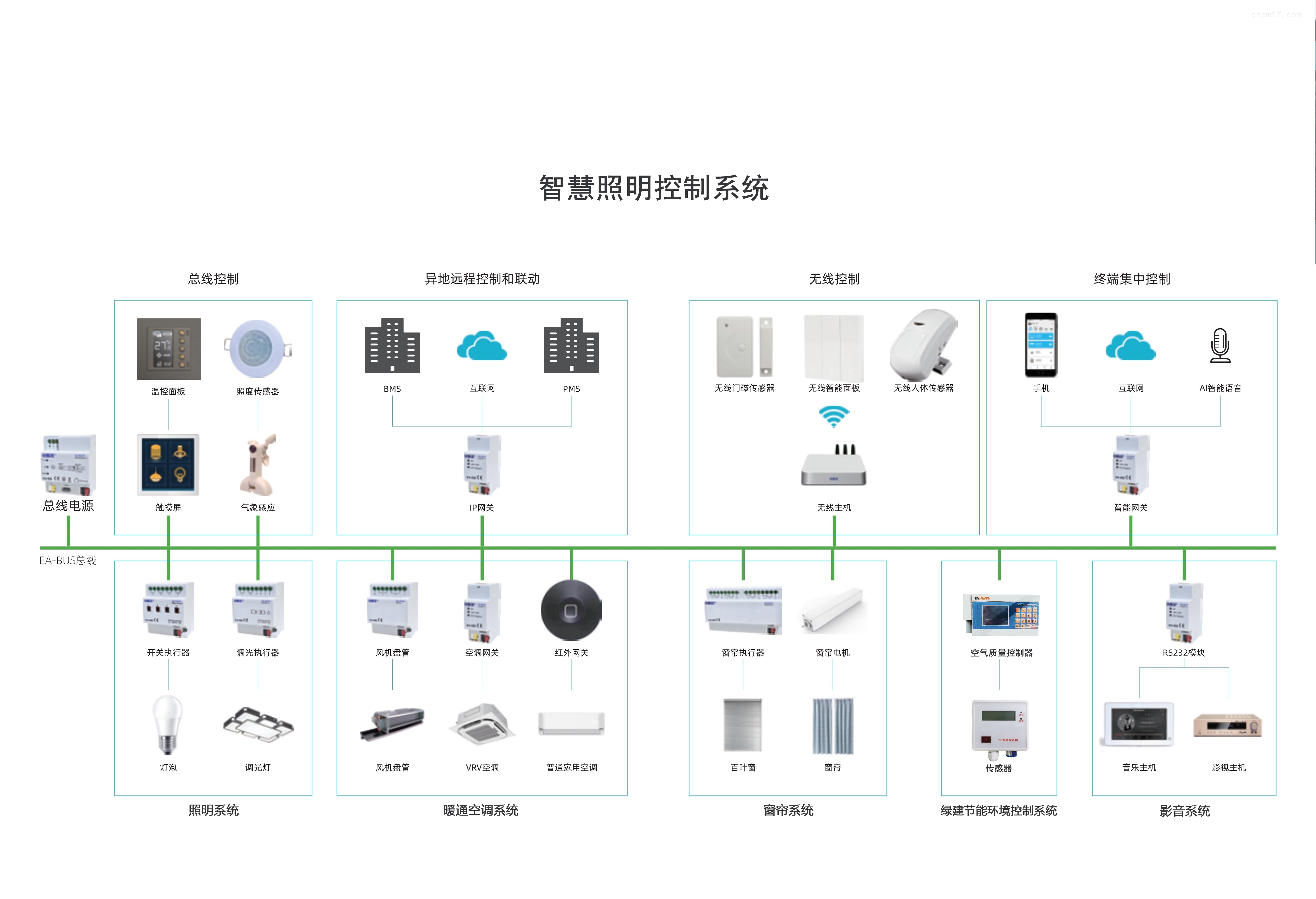 智能家居系统品牌排名
