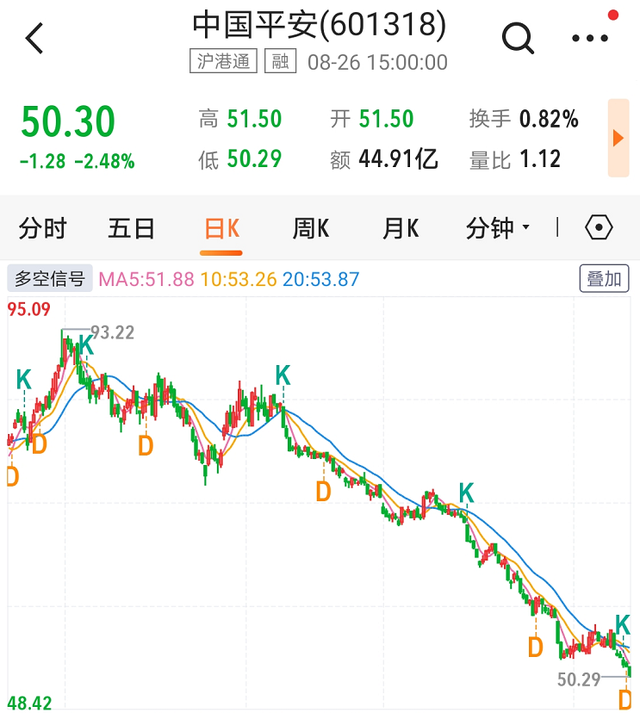 中国平安股票的劣势