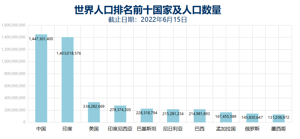 俄罗斯人口变化趋势分析