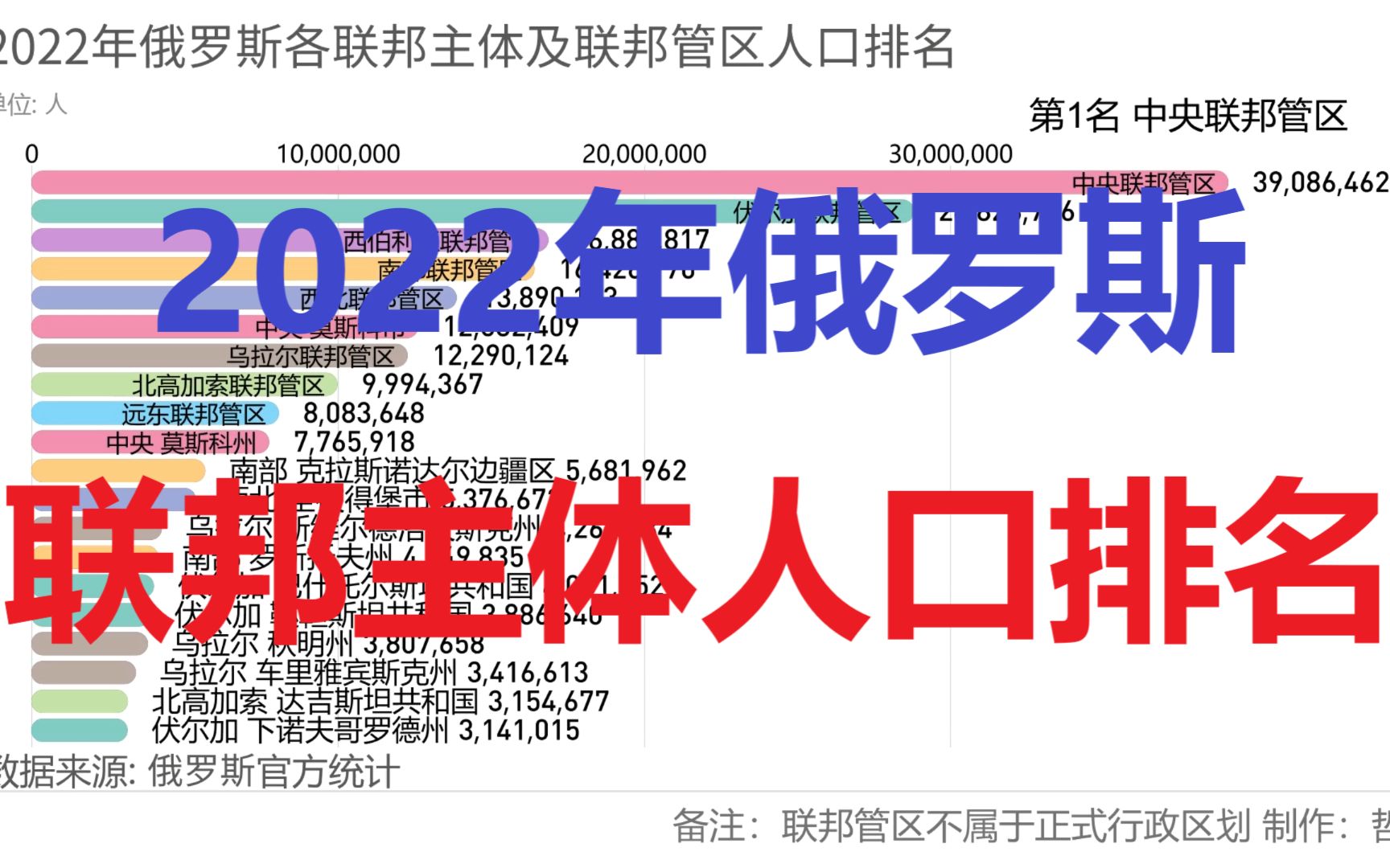 俄罗斯多数人口集中在哪里？