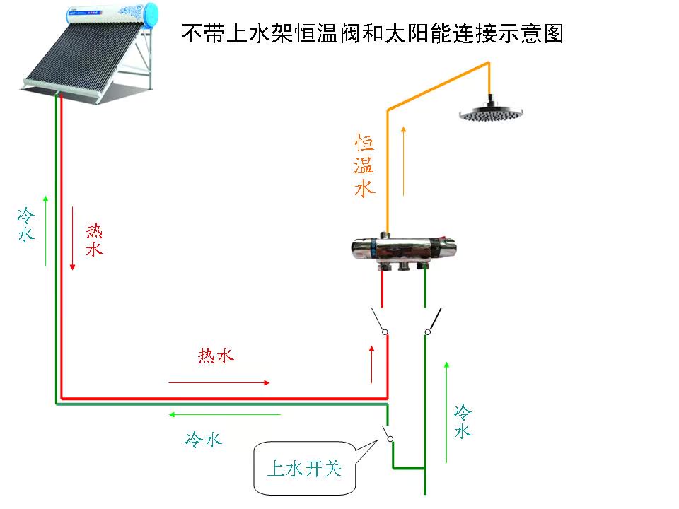 注意事项：