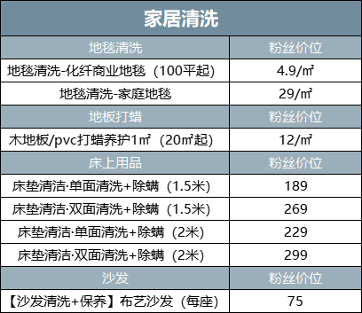 月嫂、育儿嫂服务价格