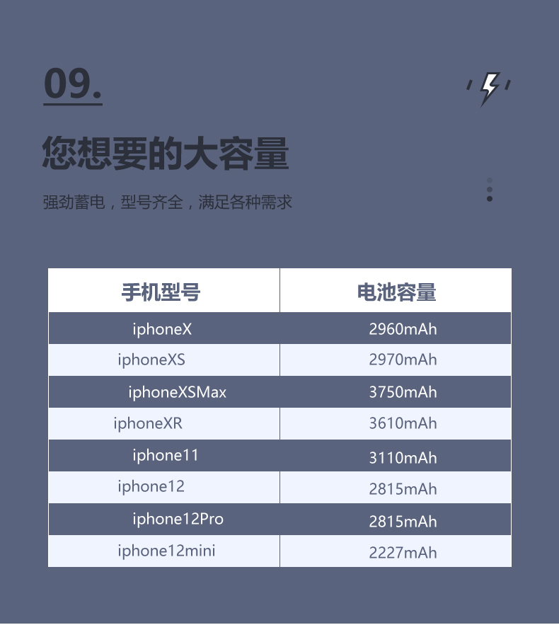 iphone11电池容量如何？