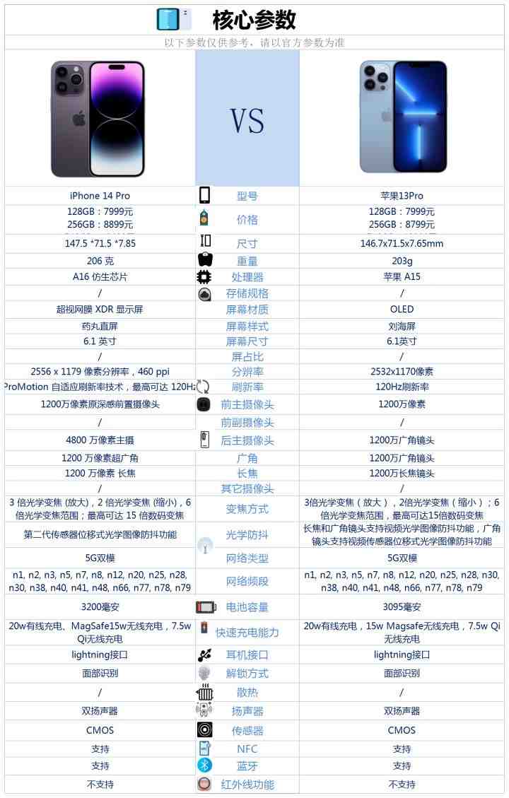 苹果13手机的防水使用建议