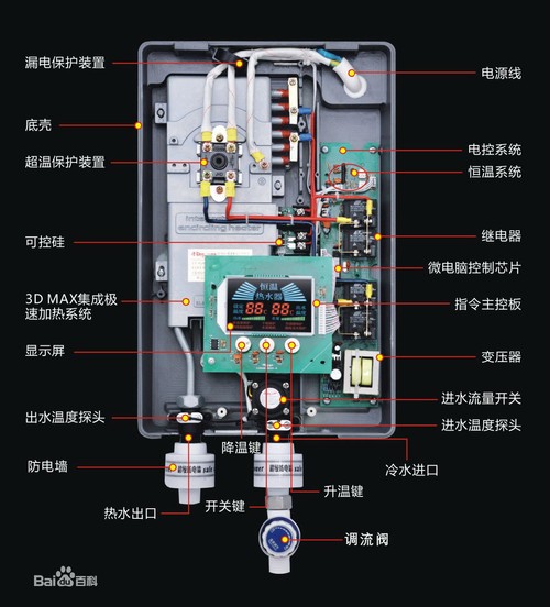 如何选择适合的电热水器