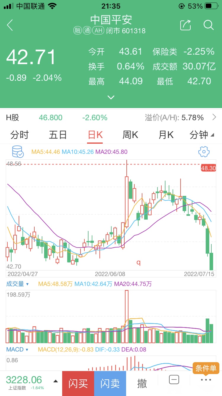 如何选择中国平安股票