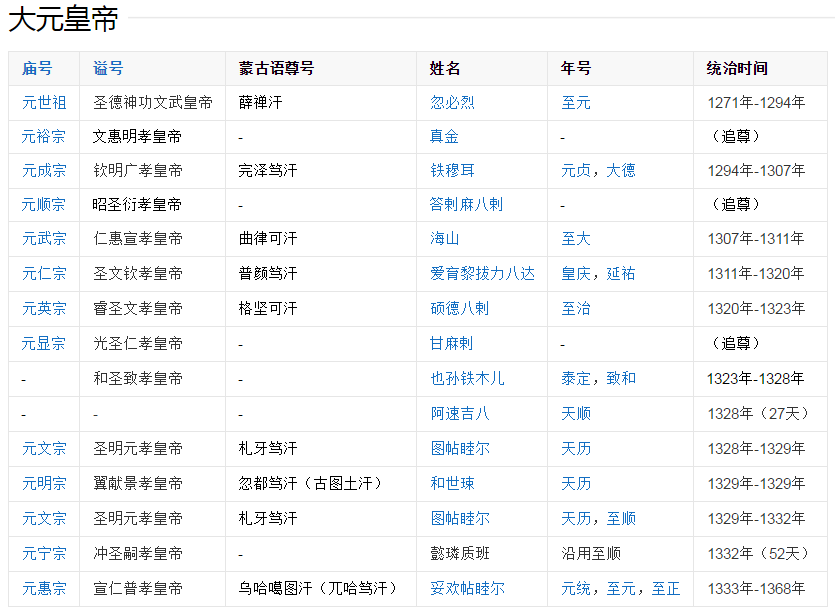 元朝皇帝家族谱系