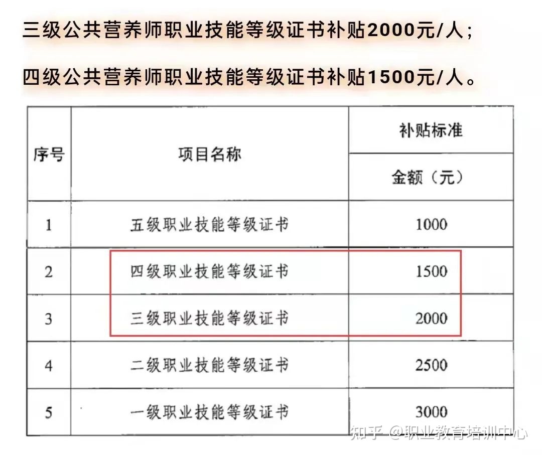 如何考取营养师资格证