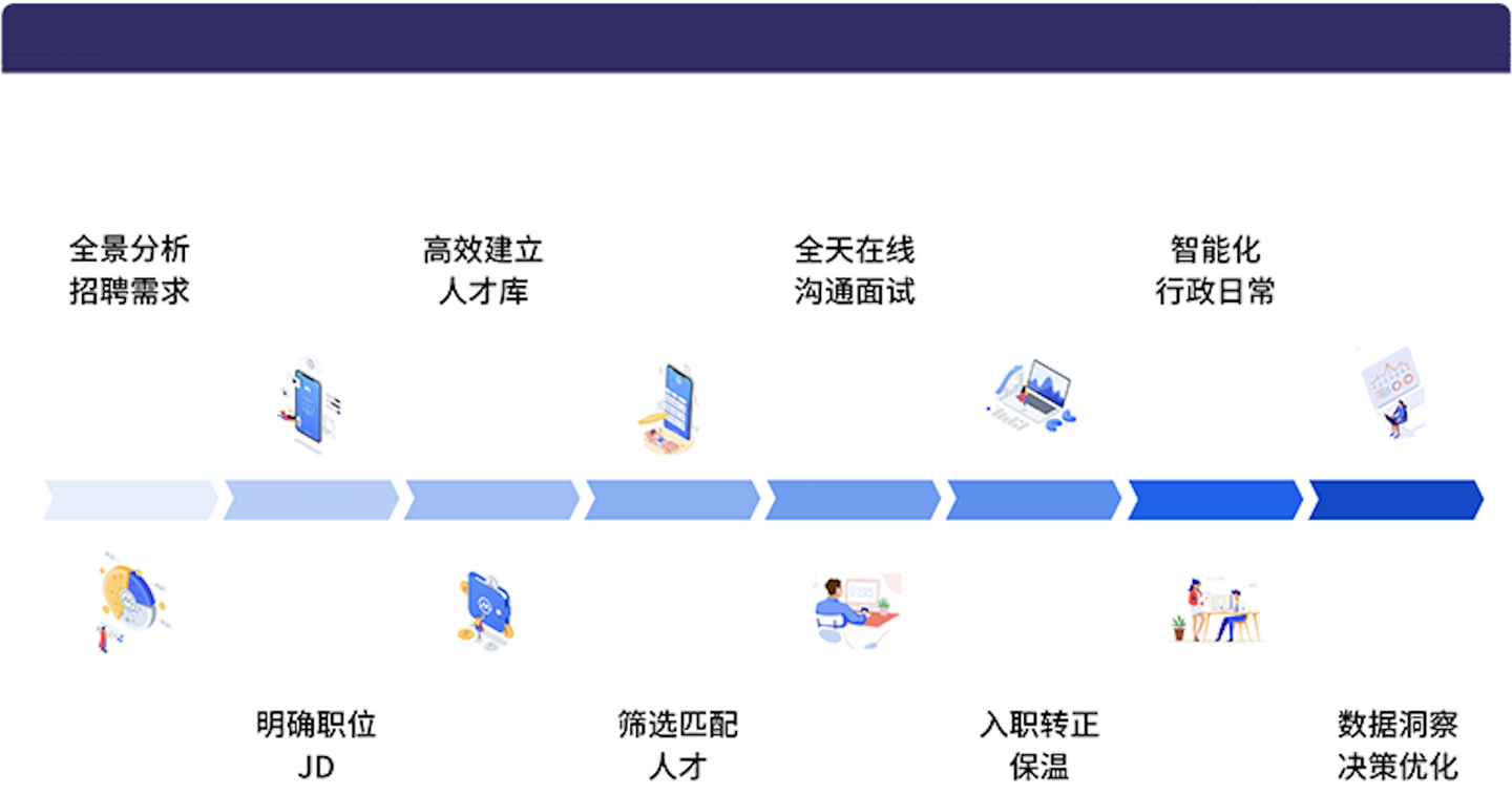 简历撰写要点