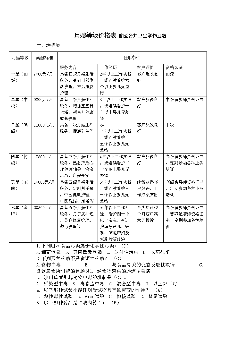 1. 专业月嫂服务费用