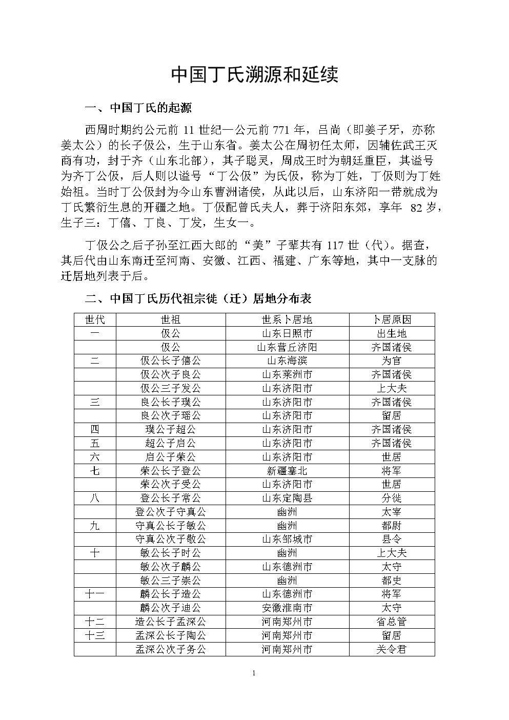 2. 丁姓的发展历史