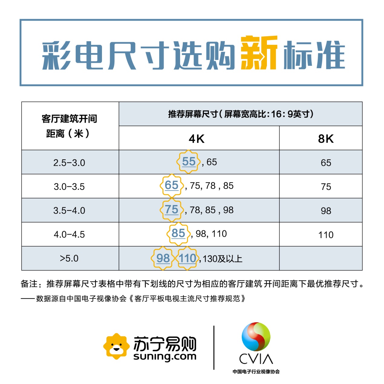 2. 显示效果