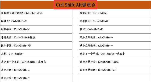 使用 alt+enter 快捷键