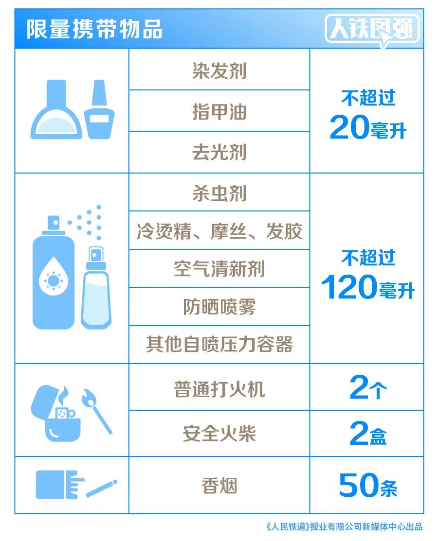 为什么要限制携带液体上高铁？
