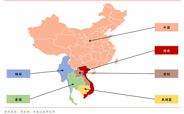 结论
