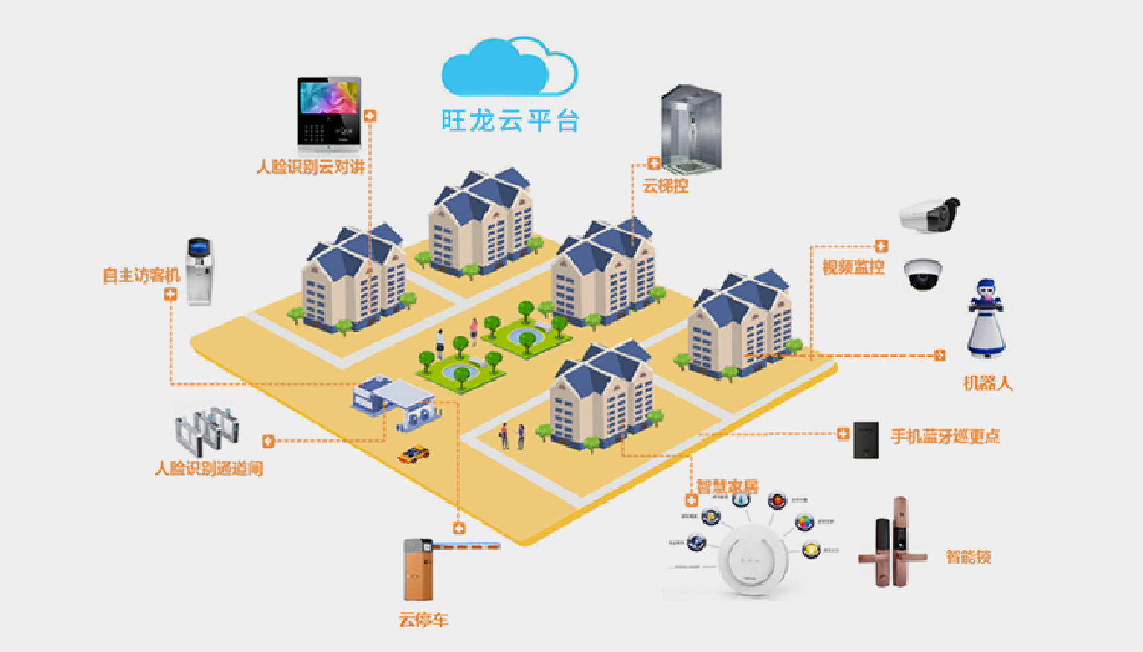 物联网技术在家政服务平台的应用