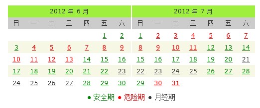 安全期计算的注意事项