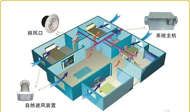 新风系统费用因素