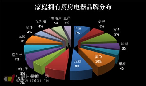 3. XXX品牌