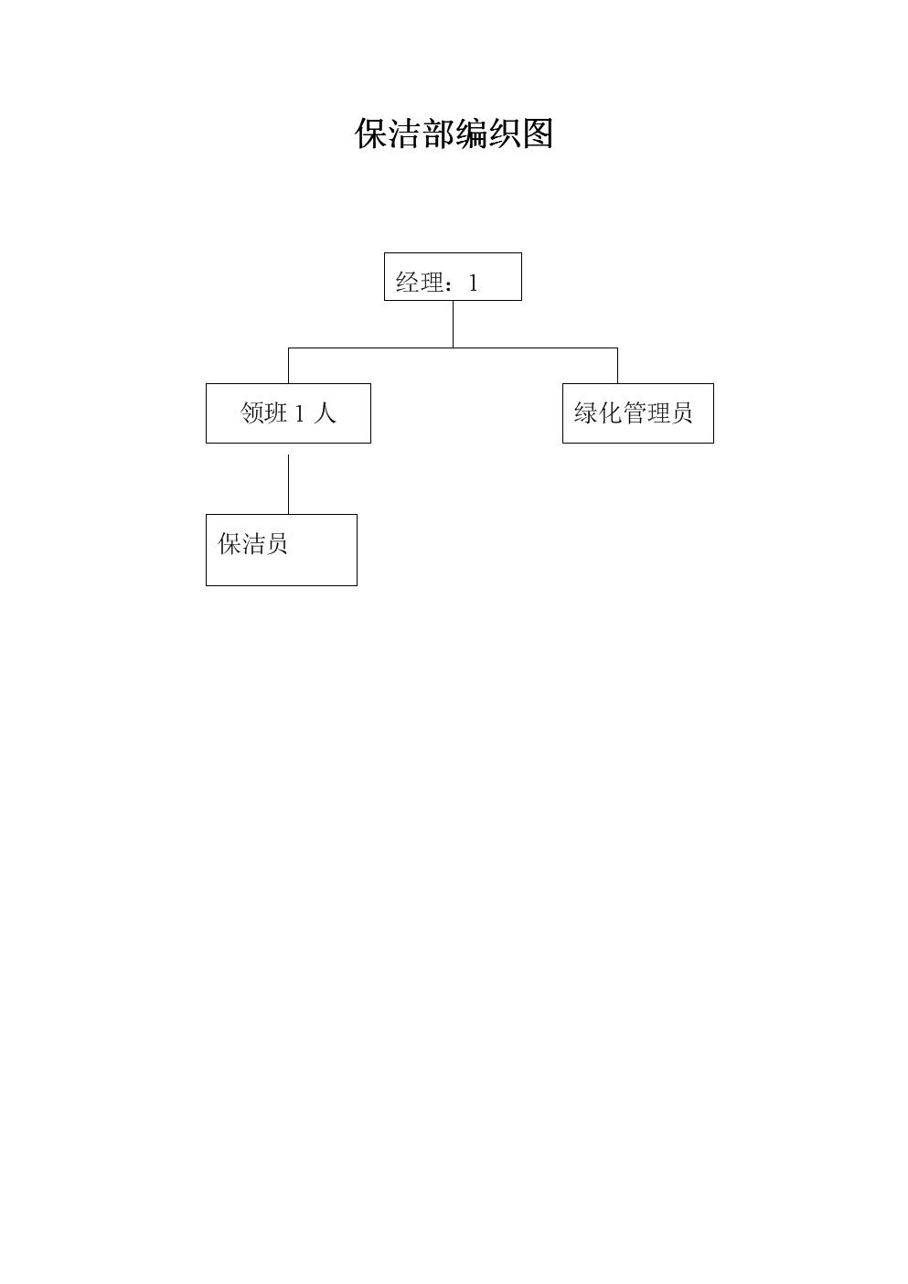 保洁公司的费用