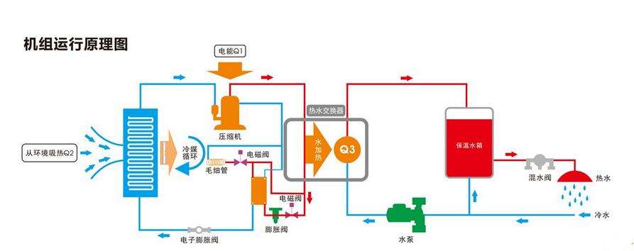 热泵供暖系统如何工作