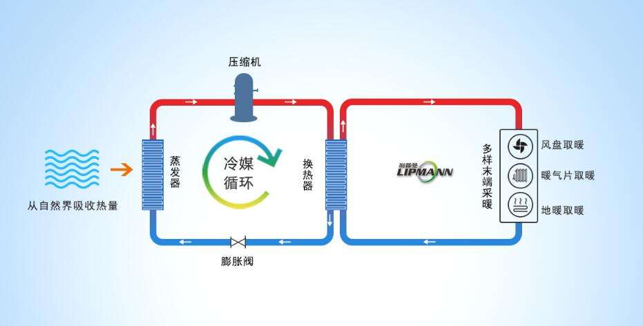 热泵供暖的优势