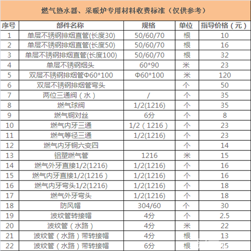 常见故障及维修费用
