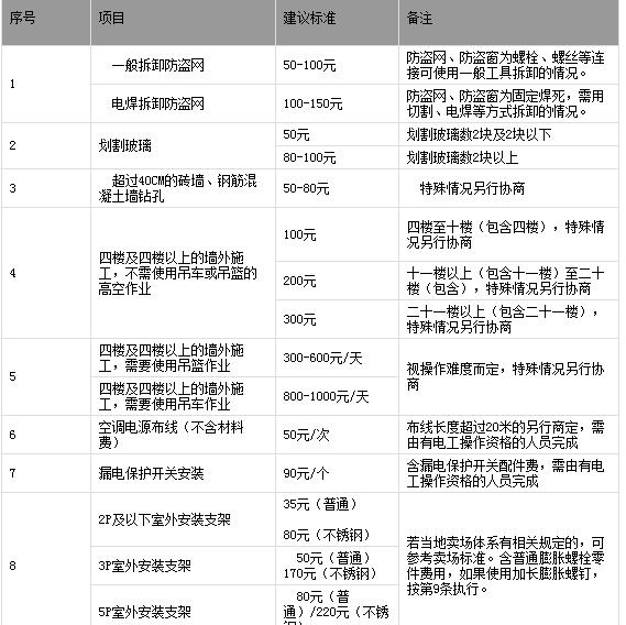 2. 在线搜索