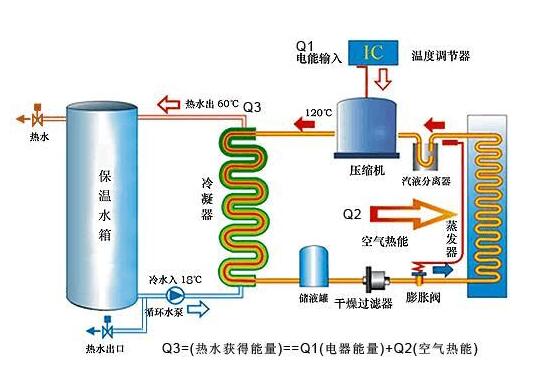 热水器原理简介