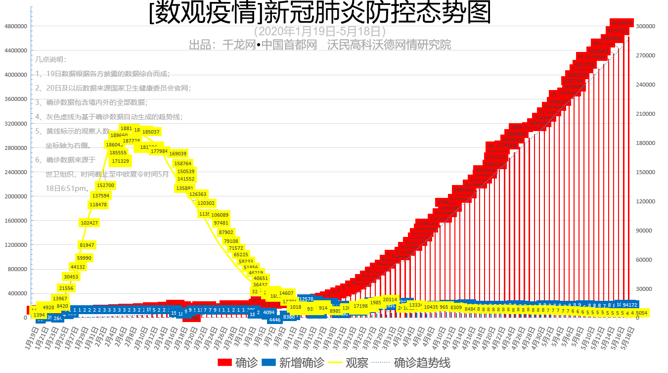 疫情防控措施