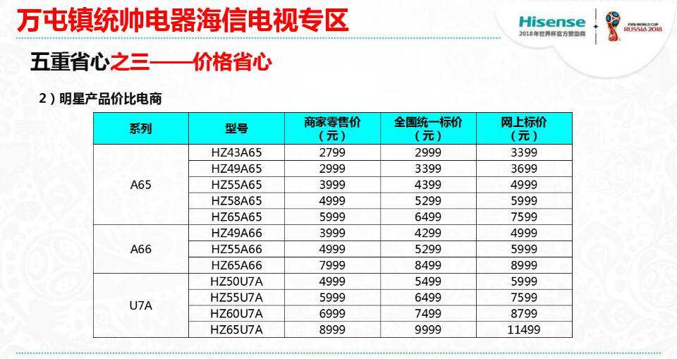海信全国统一服务热线的服务内容：