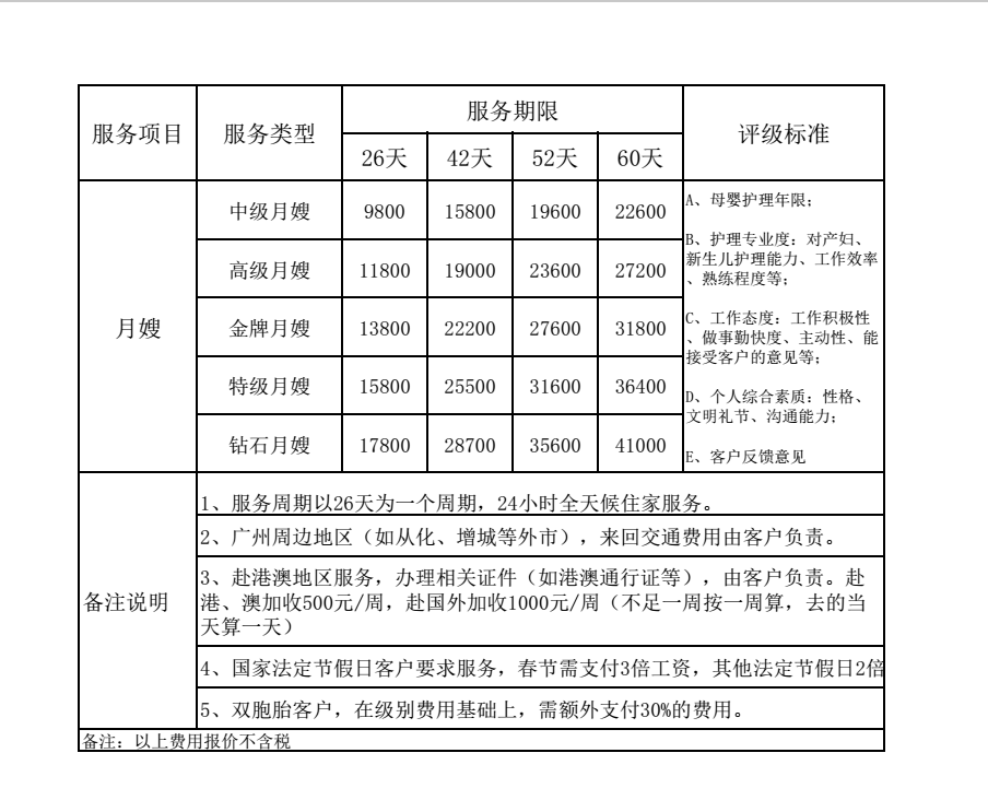 月嫂赔偿标准