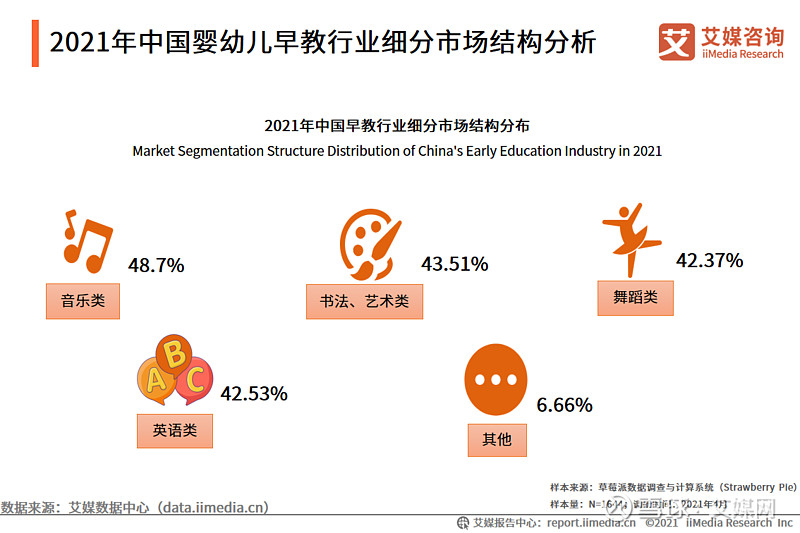 2. XX国际早教中心