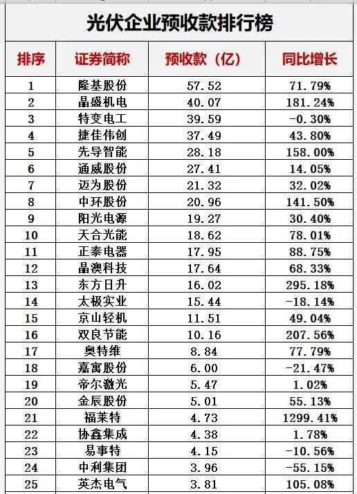 1. 阿特斯太阳能（Ates Solar）