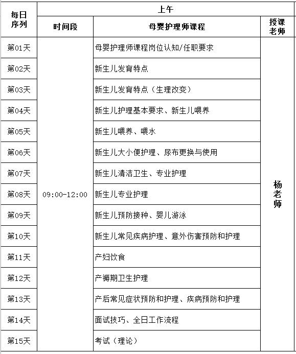 报考费用
