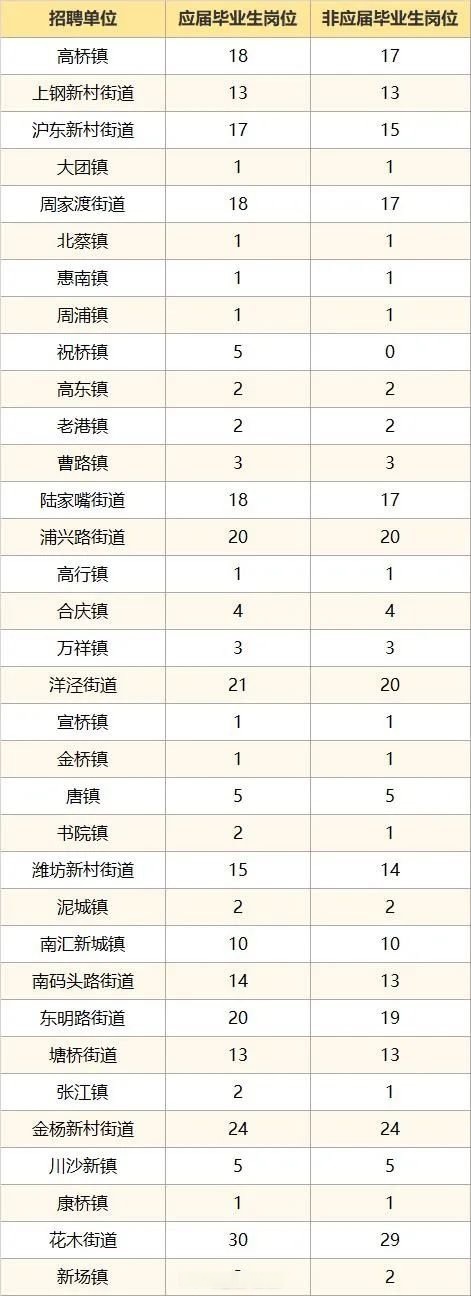 丰富的职位选择