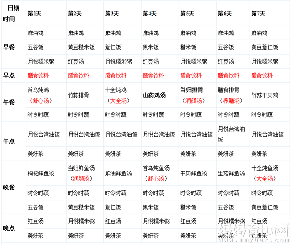 午餐