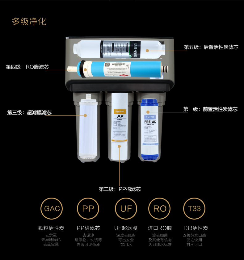 名牌1：A品牌