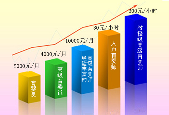 总结