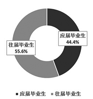 薪资水平相似