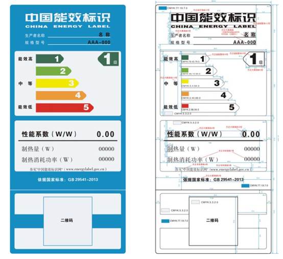 能效等级的作用